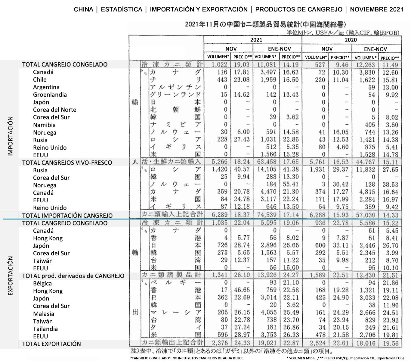 2022010702esp-China-Estadistica de importacion y exportacion de productos de cangrejo FIS seafood_media.jpg